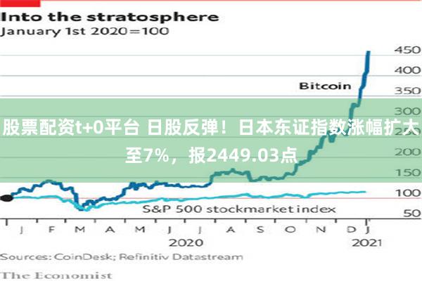 股票配资t+0平台 日股反弹！日本东证指数涨幅扩大至7%，报2449.03点