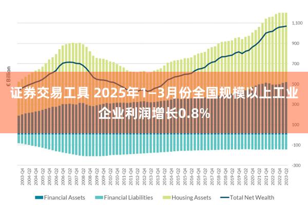 证券交易工具 2025年1—3月份全国规模以上工业企业利润增长0.8%