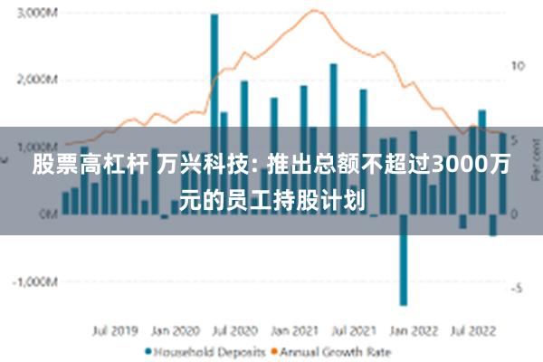 股票高杠杆 万兴科技: 推出总额不超过3000万元的员工持股计划