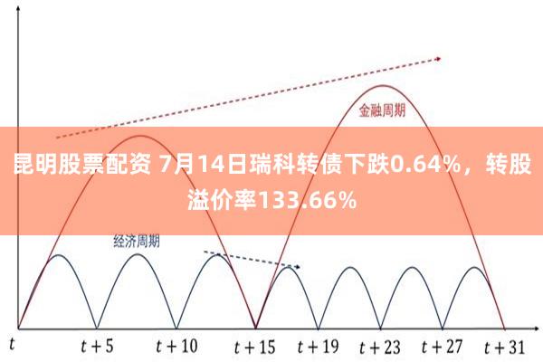 昆明股票配资 7月14日瑞科转债下跌0.64%，转股溢价率133.66%