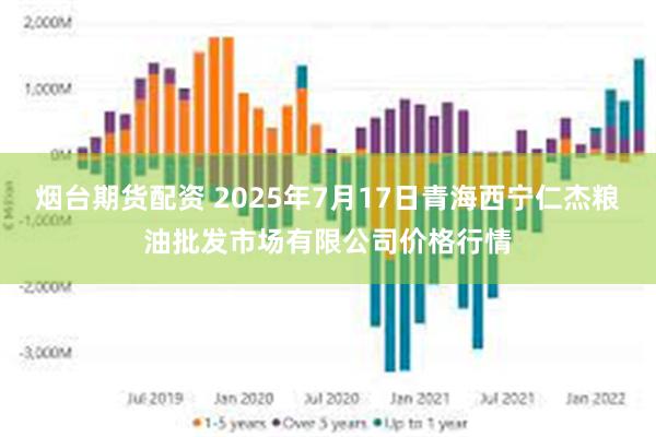 烟台期货配资 2025年7月17日青海西宁仁杰粮油批发市场有限公司价格行情