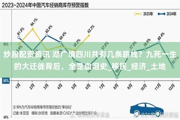 炒股配资资讯 湖广填四川共有几条路线？九死一生的大迁徙背后，全是血泪史_移民_经济_土地