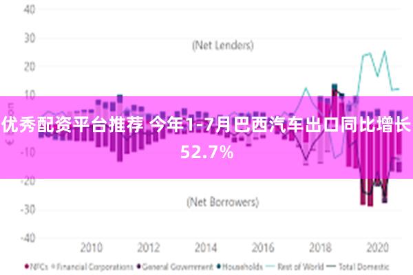 优秀配资平台推荐 今年1-7月巴西汽车出口同比增长52.7%