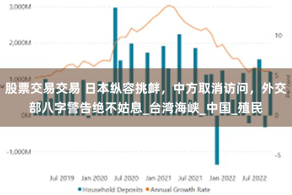 股票交易交易 日本纵容挑衅，中方取消访问，外交部八字警告绝不姑息_台湾海峡_中国_殖民