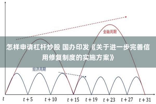 怎样申请杠杆炒股 国办印发《关于进一步完善信用修复制度的实施方案》