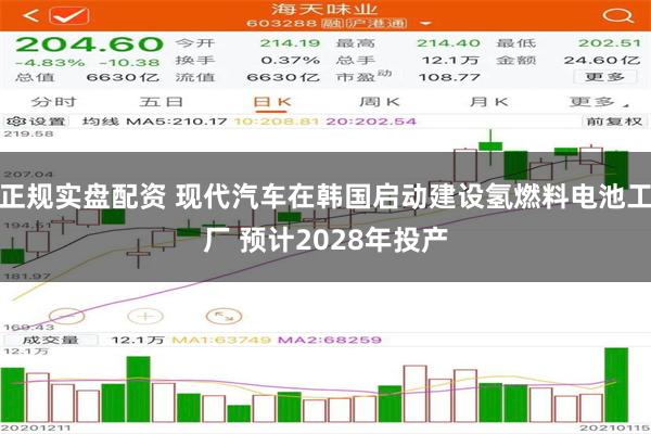正规实盘配资 现代汽车在韩国启动建设氢燃料电池工厂 预计2028年投产