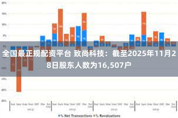 全国最正规配资平台 致尚科技：截至2025年11月28日股东人数为16,507户