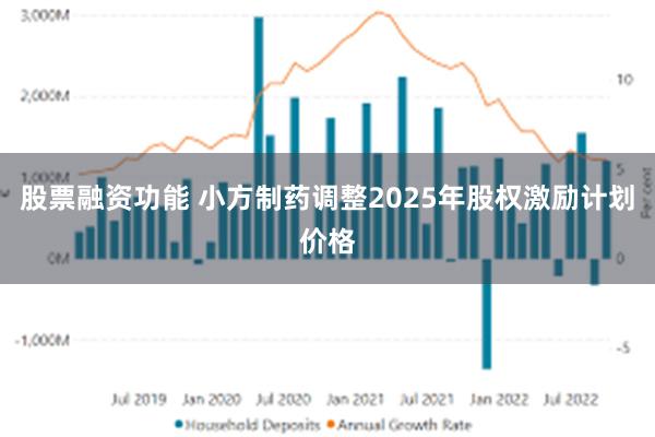 股票融资功能 小方制药调整2025年股权激励计划价格