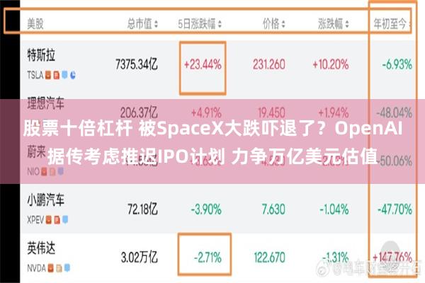 股票十倍杠杆 被SpaceX大跌吓退了?OpenAI据传考虑推迟IPO计划 力争万亿美元估值