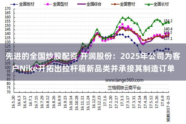 先进的全国炒股配资 开润股份：2025年公司为客户Nike开拓出拉杆箱新品类并承接其制造订单