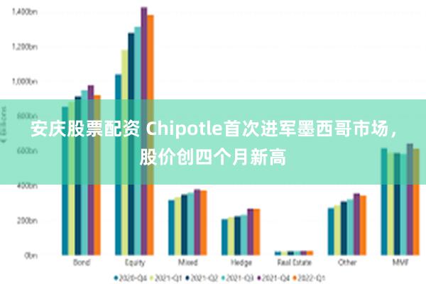 安庆股票配资 Chipotle首次进军墨西哥市场，股价创四个月新高