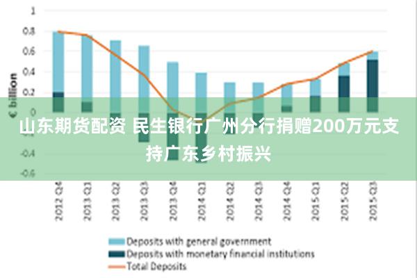 山东期货配资 民生银行广州分行捐赠200万元支持广东乡村振兴