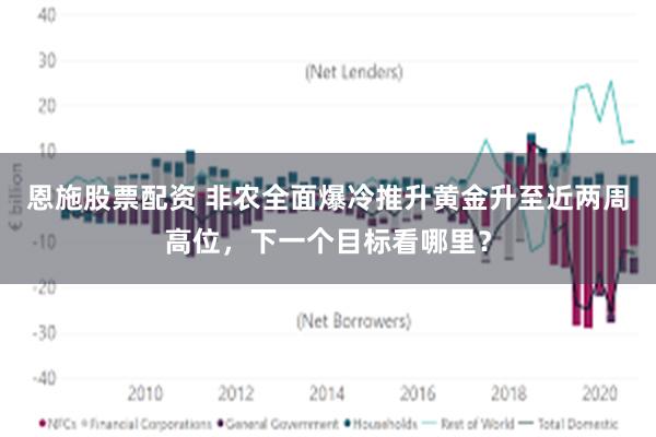 恩施股票配资 非农全面爆冷推升黄金升至近两周高位,下一个目标看哪里?