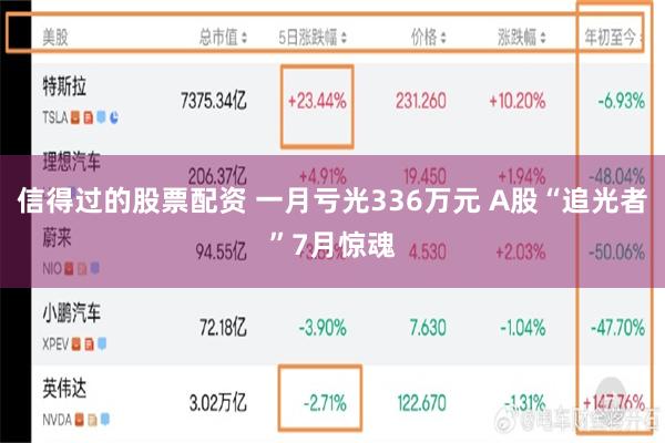 信得过的股票配资 一月亏光336万元 A股“追光者”7月惊魂