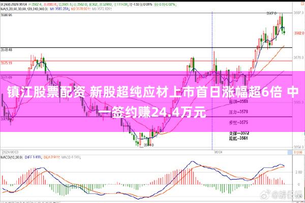 镇江股票配资 新股超纯应材上市首日涨幅超6倍 中一签约赚24.4万元