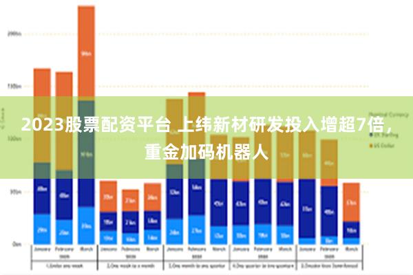 2023股票配资平台 上纬新材研发投入增超7倍，重金加码机器人