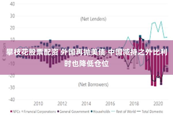 攀枝花股票配资 外国再抛美债 中国减持之外比利时也降低仓位