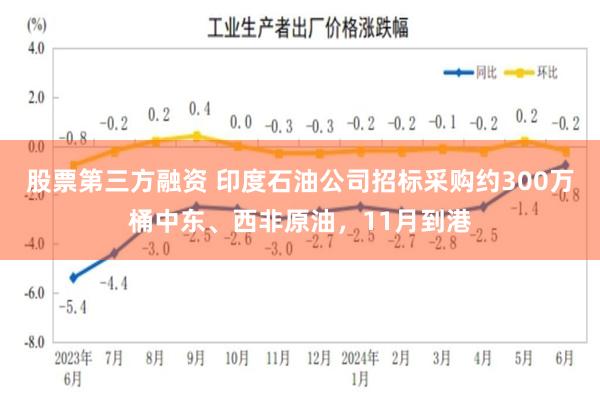股票第三方融资 印度石油公司招标采购约300万桶中东、西非原油，11月到港