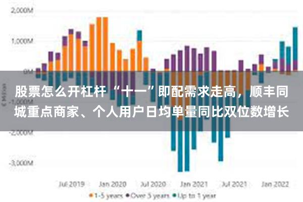 股票怎么开杠杆 “十一”即配需求走高，顺丰同城重点商家、个人用户日均单量同比双位数增长