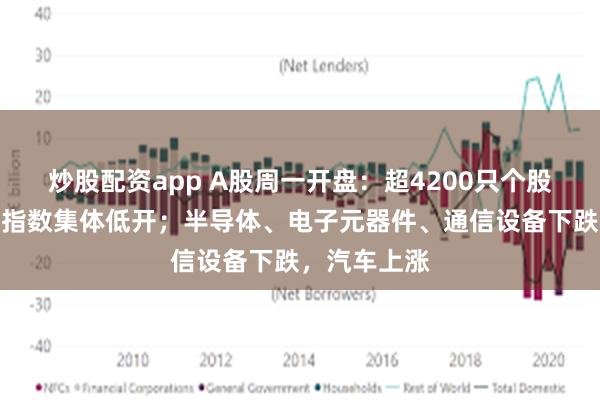 炒股配资app A股周一开盘：超4200只个股飘绿，三大指数集体低开；半导体、电子元器件、通信设备下跌，汽车上涨